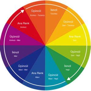 Ressamlıkta Renk Teorisi ve Uygulamaları
